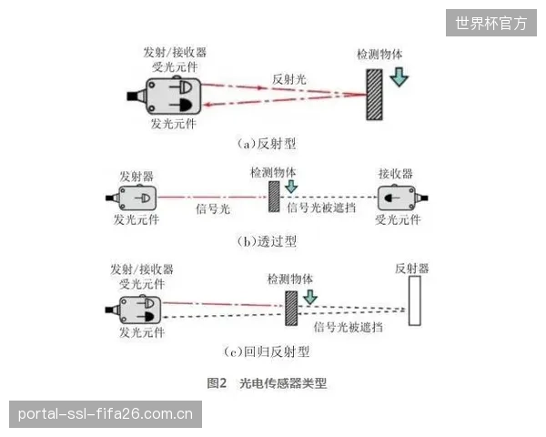 未来三年,内嵌于模具中、用于实时监测并反馈气腔成型状态的微型传感器,或将从奢侈品变为行业标准配置 未来三年,内嵌于模具中、用于实时监测并反馈气腔成型状态的微型传感器,或将从奢侈品变为行业标准配置